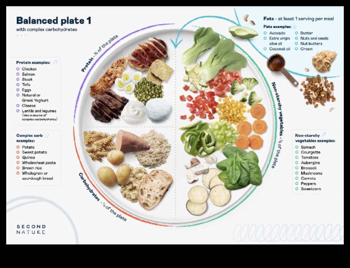 Este o dietă cu conținut scăzut de carbohidrați potrivită pentru familii? Sfaturi pentru succes