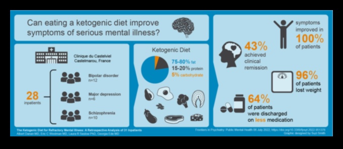 Keto și bunăstarea emoțională: o abordare holistică