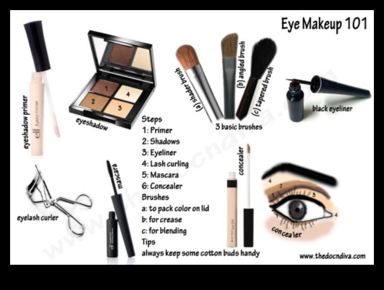 Makeup Tools 101: Un manual pentru începători în lumea instrumentelor de frumusețe