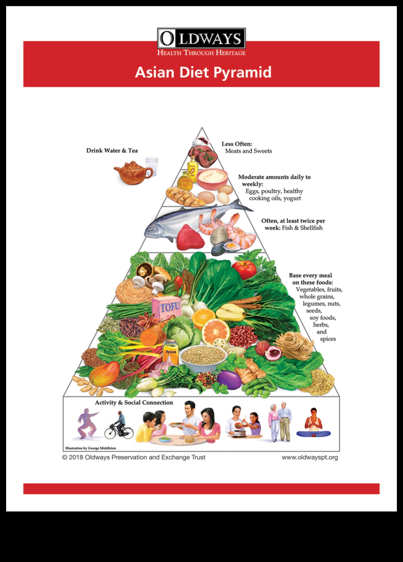 Poate dieta asiatică să ofere soluții la provocările moderne de sănătate?